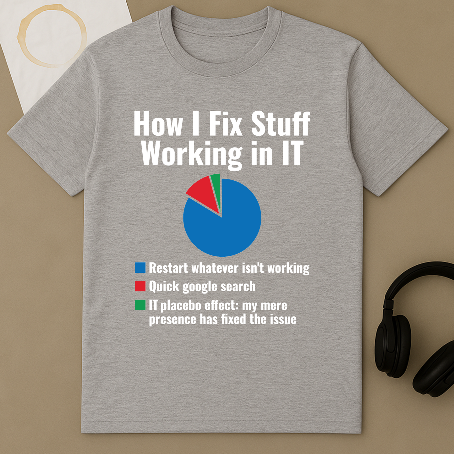 How I Fix Stuff in IT
